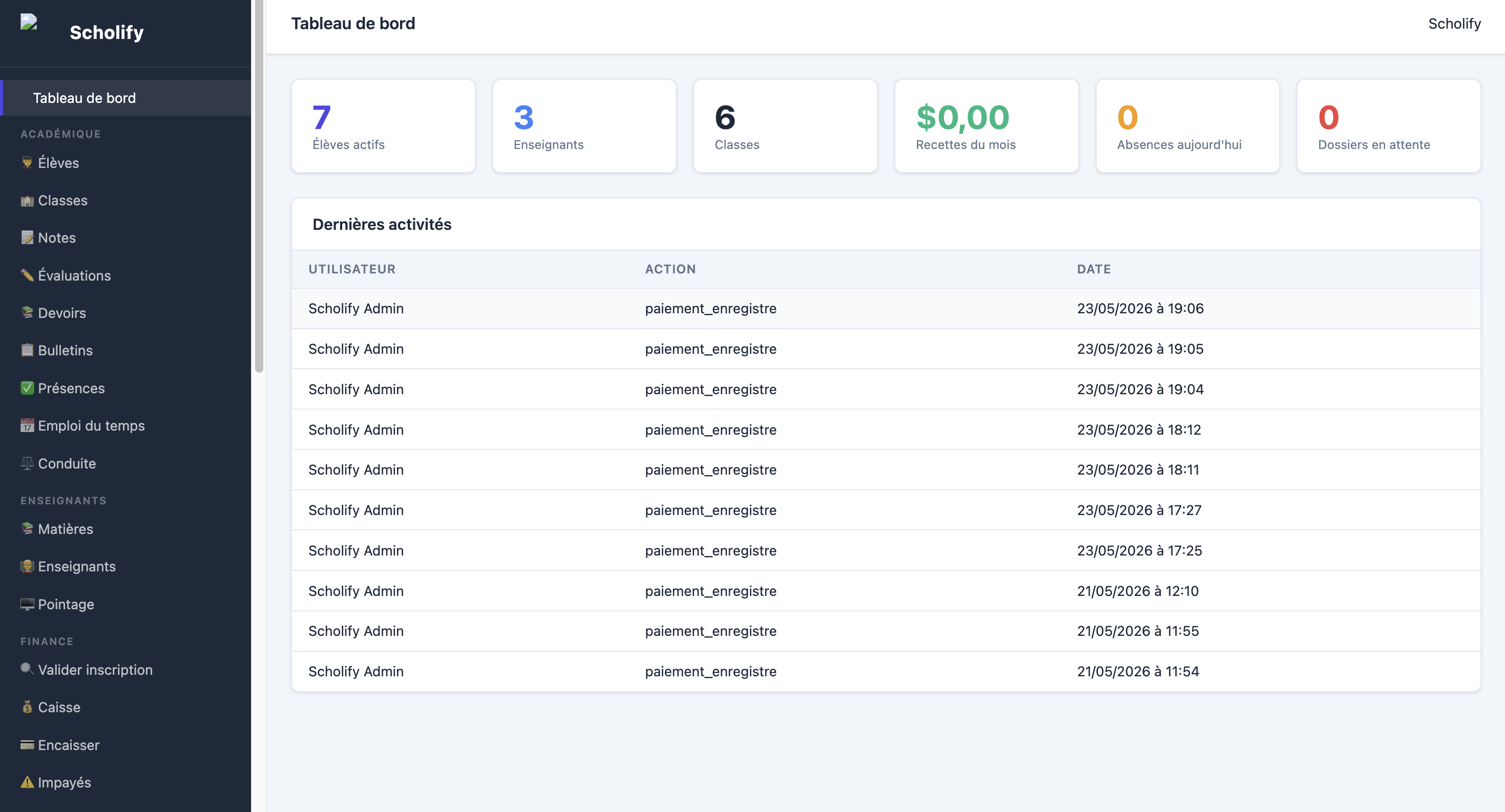 Dashboard Admin